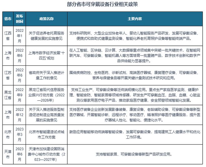 析与投资前景研究报告（2024-2031）k8凯发一触即发中国可穿戴设备行业现状分(图1)