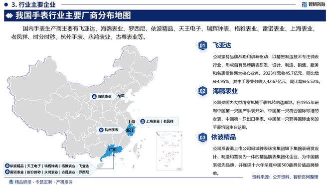 市场分析、竞争格局及投资潜力报告K8凯发国际智研咨询发布手表行业(图2)