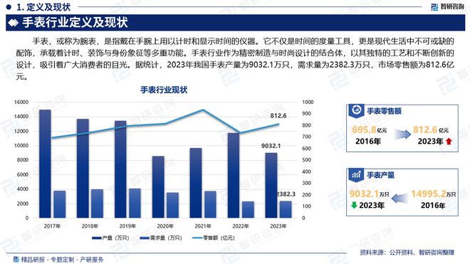 市场分析、竞争格局及投资潜力报告K8凯发国际智研咨询发布手表行业(图3)