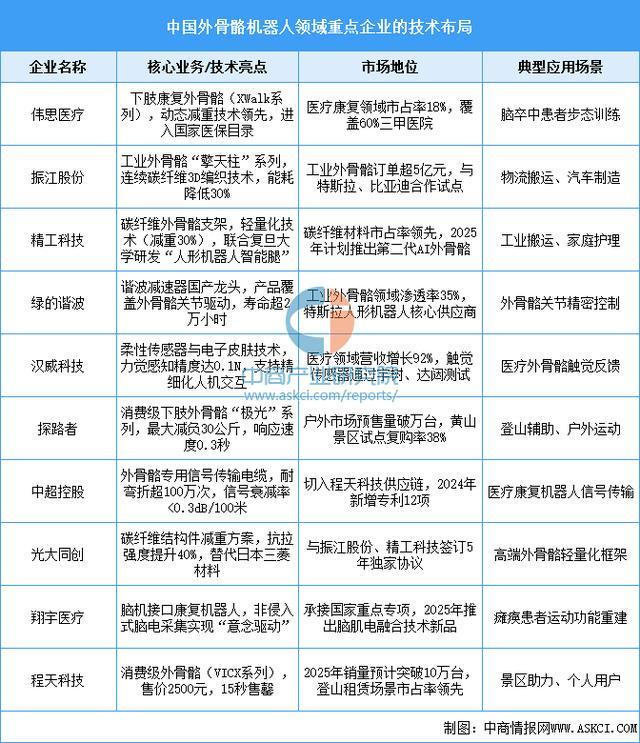 业市场前景预测研究报告（简版）2025年中国智能穿戴设备行(图13)