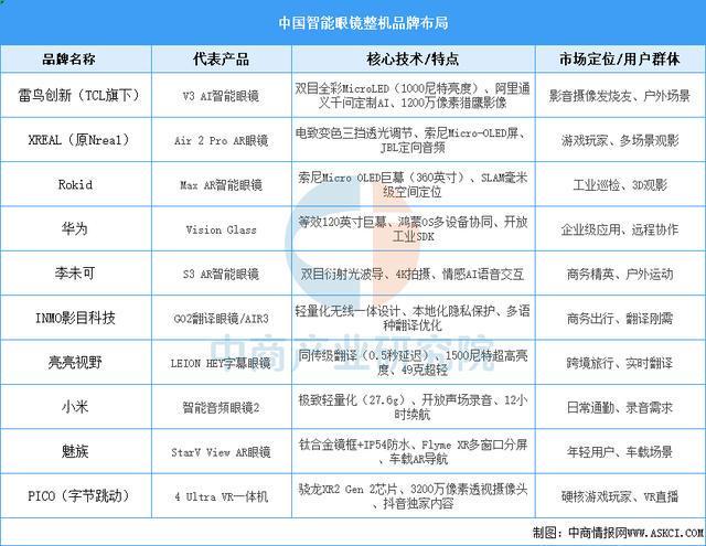 业市场前景预测研究报告（简版）2025年中国智能穿戴设备行(图8)