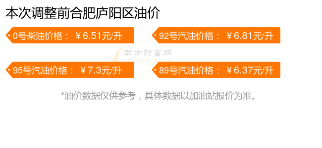 价格调整时间表出炉！收藏！合肥庐阳区20