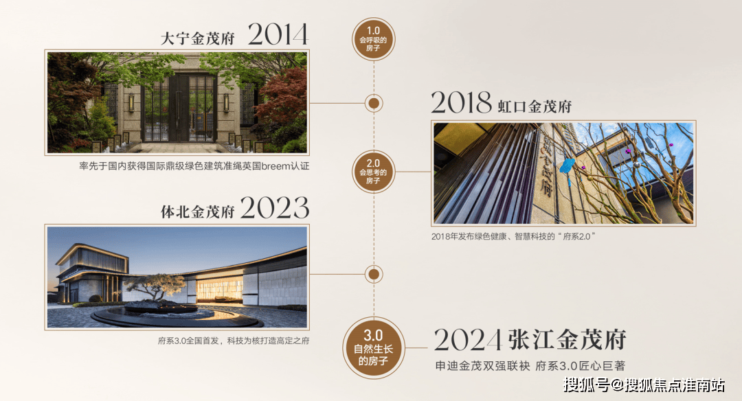 -户型 - · 价格 - 地址楼盘详情配套电话售楼处电话张江金茂府售楼处-2026张江·金茂府-销售中心-环境(图27) -户型 - · 价格 - 地址楼盘详情配套电话售楼处电话张江金茂府售楼处-2026张江·金茂府-销售中心-环境(图27)