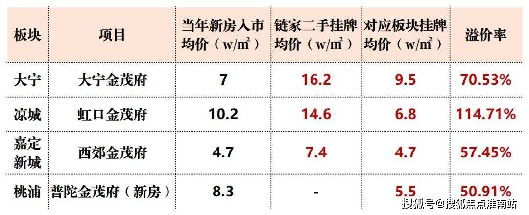 -户型 - · 价格 - 地址楼盘详情配套电话售楼处电话张江金茂府售楼处-2026张江·金茂府-销售中心-环境(图30)