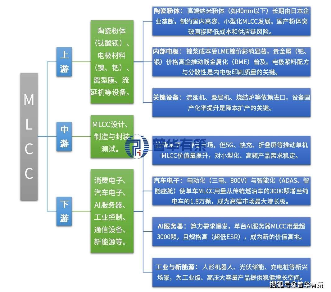 CC行业“十五五”前瞻AI与车规双擎引爆ML(图2) CC行业“十五五”前瞻AI与车规双擎引爆ML(图2)